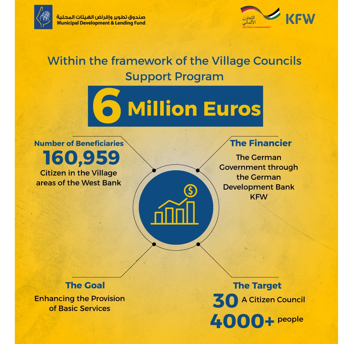 Village Council Support Program