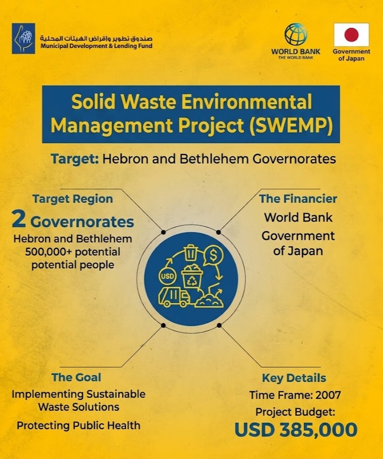 Solid Waste Environmental Management Project (SWEMP)